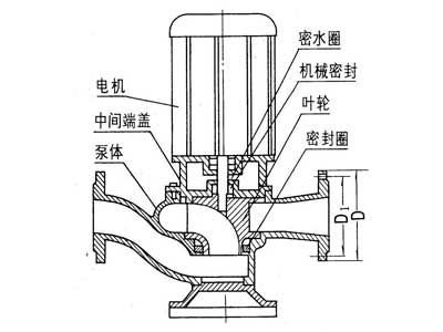 GW管道式無(wú)堵塞排污泵結(jié)構(gòu)圖.bmp