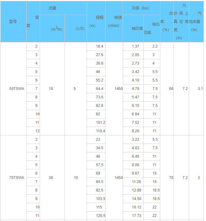 TSWA性能參數(shù)表01.png